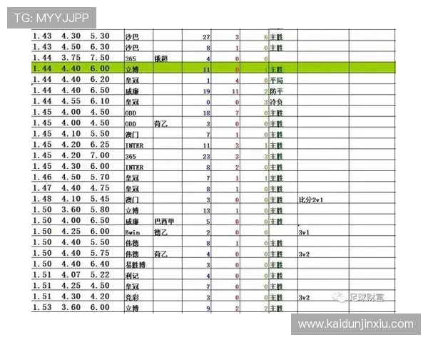 凯发足球官网下载手机版提供专业的赔率分析和赛事预测，帮助用户做出明智的投注决策